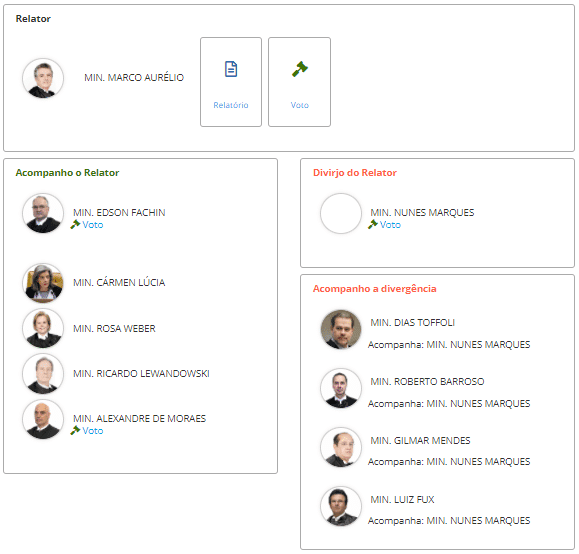 REVISÃO DA VIDA TODA