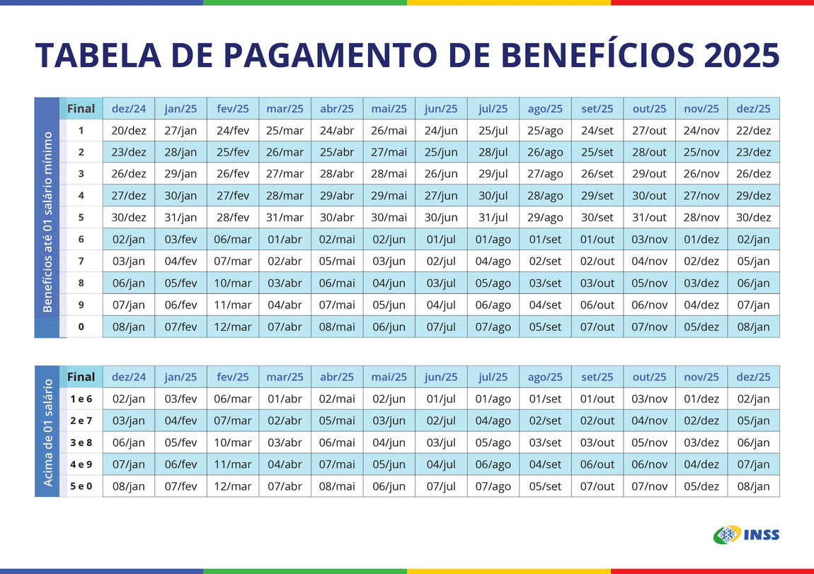 calendário de pagamento inss 2025